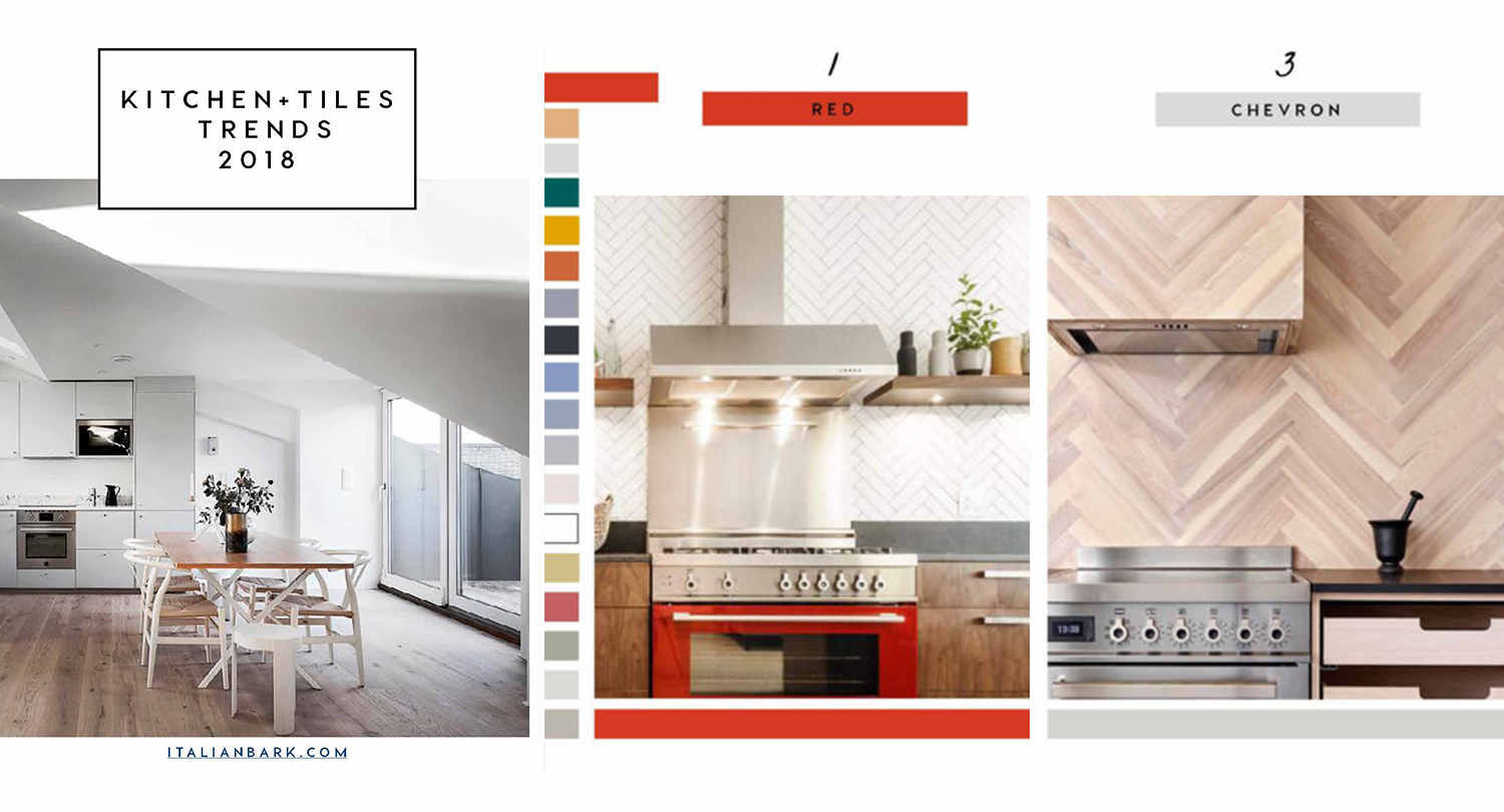 Kitchen Design Trends 18   Download the Free Guide and Be Inspired
